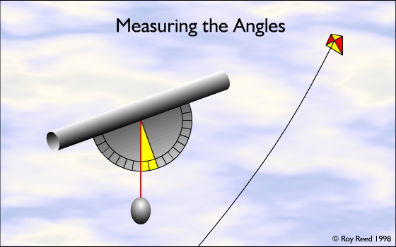 Measuring the Angles