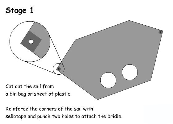 Stage 1