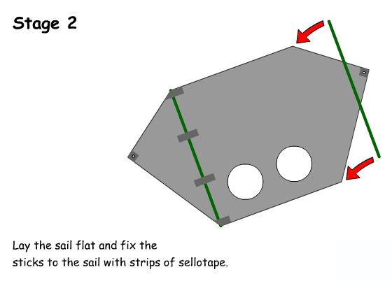 Stage 2