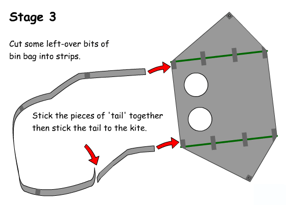 Stage 3