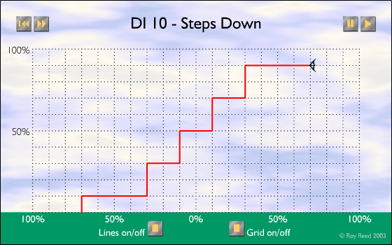 DI-10 - Steps Down