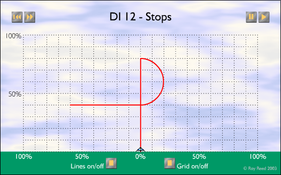 DI-12 - Stops
