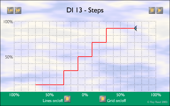 DI-13 - Steps