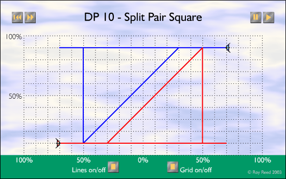 DP-10 - Split Pair Square