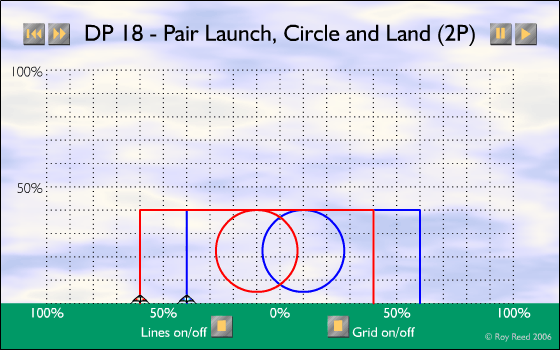 DP-18 - Launch, Circle and Land 2P