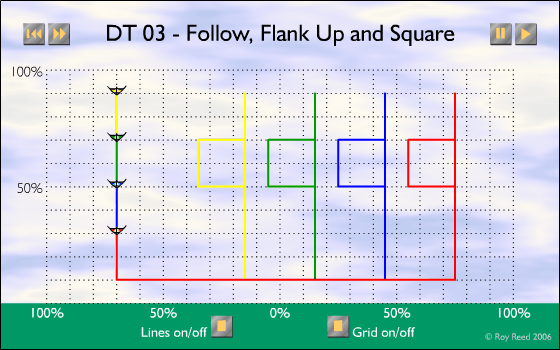 DT-03 - Follow, Flank Up and Square
