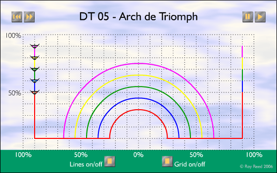 DT-05 - Arch de Triomph
