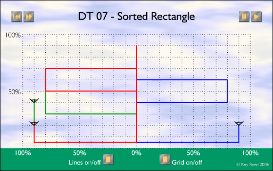 DT-07 - Sorted Rectangle