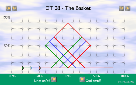 DT-08 - The Basket