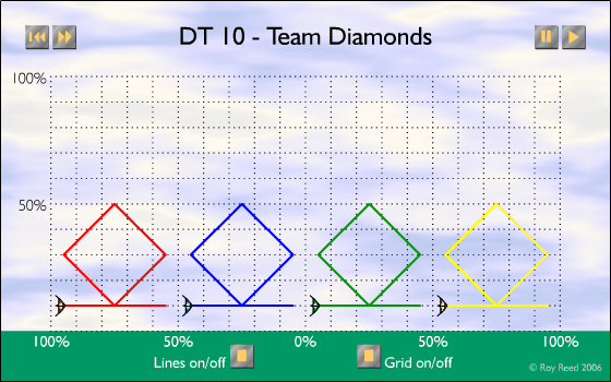 DT-10 - Team Diamonds