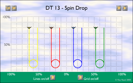 DT-13 - Spin Drop