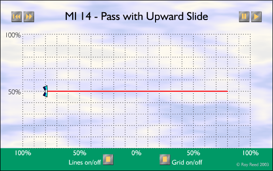 MI-14 - Pass with Upward Slide