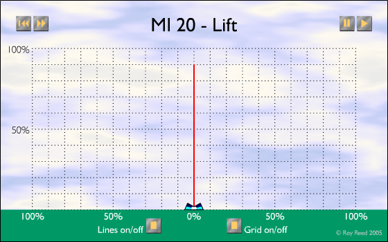 MI-20 - Lift