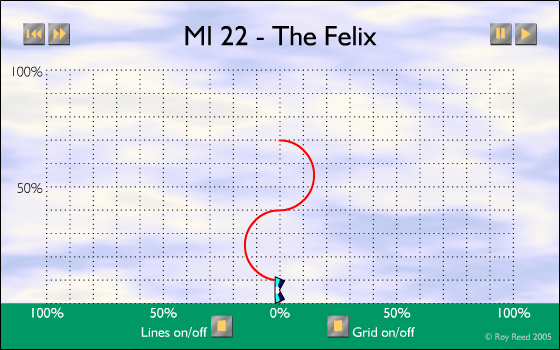 MI-22 - The Felix